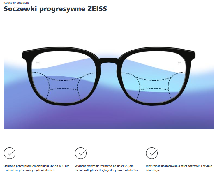 rysunek szkieł progresywnych ZEISS w artykule na temat okulary progresywne ZEISS – tradycja, technologia i komfort widzenia